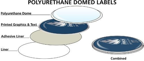 dome label construction